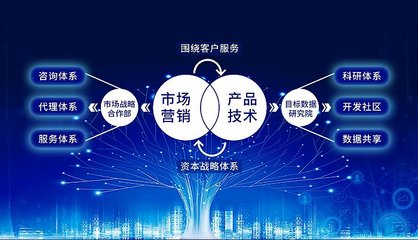 明途科技吹響新藍(lán)海集結(jié)號(hào)，聚焦目標(biāo)管理大數(shù)據(jù)生態(tài)峰會(huì)技術(shù)交流